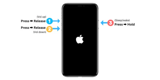 force restart your Iphone
